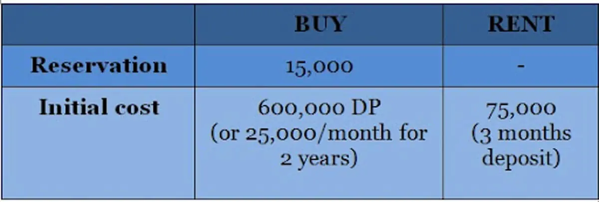 condo renting guide