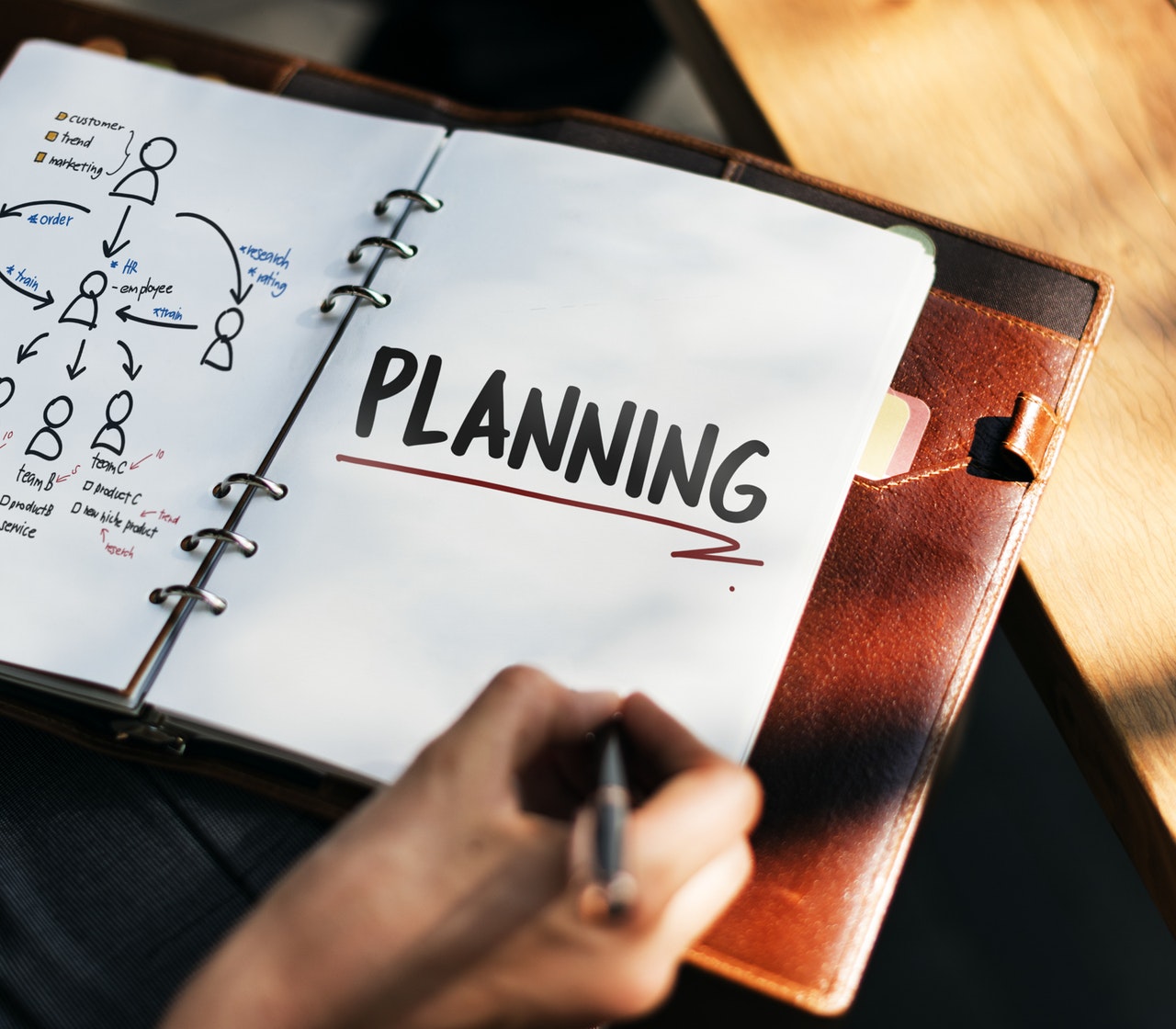 planning note planner